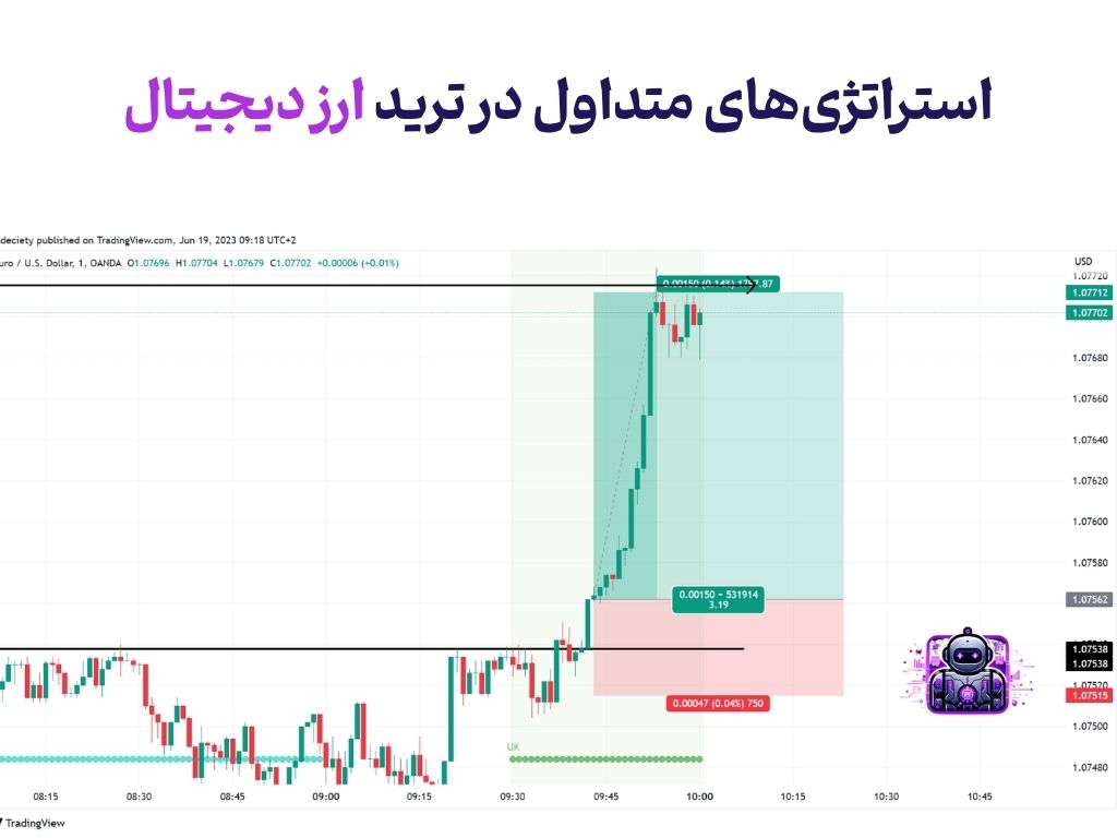 ترید ارز دیجیتال