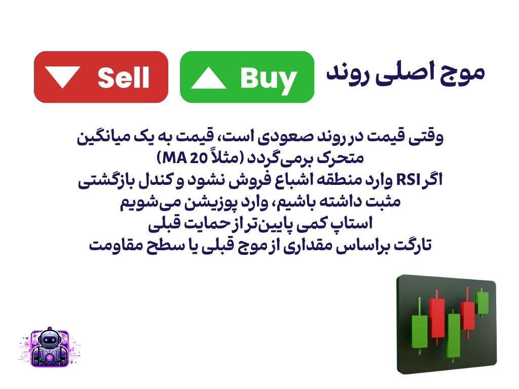 سوئینگ تریدینگ و موج اصلی روند