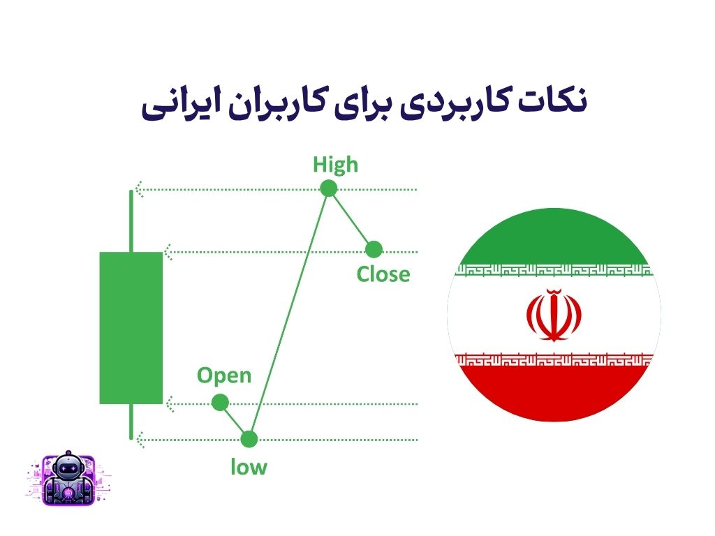 سوئینگ تریدینگ