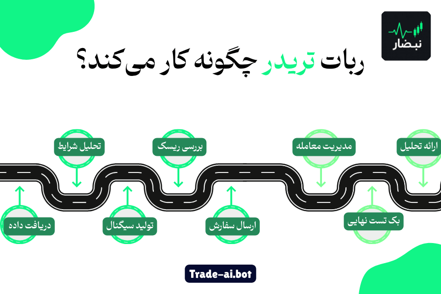 ربات تریدر چگونه کار می کند
