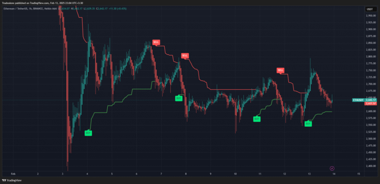 نمونه سیگنال های ربات || در تایم فریم یک ساعته دقیقه اتریوم
