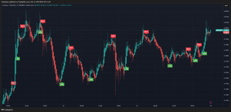 بررسی سیگنال ربات || تایم فریم 1 دقیقه ایی ارز کاردانو ADAهمره با سود لایو