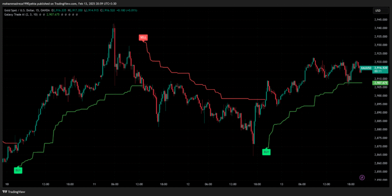 نمونه سیگنال های ربات || در تایم فریم 5 دقیقه طلا
