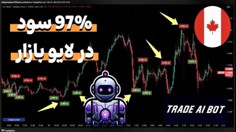 بررسی ربات هات بات روی جفت ارز دلار کانادا