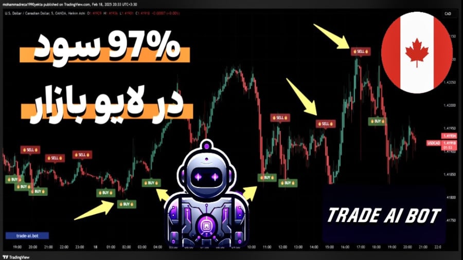 بررسی ربات هات بات روی جفت ارز دلار کانادا