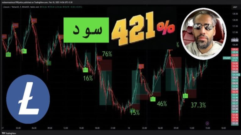 بررسی ربات مولتی تایم فریم اسپیس ایکس