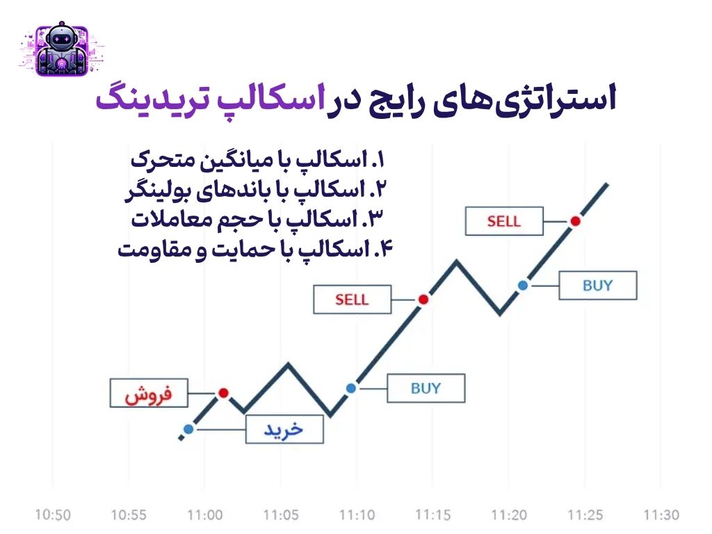 اسکالپ تریدینگ