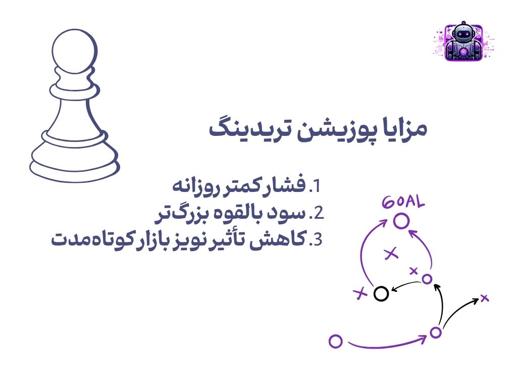 مزایا پوزیشن تریدینگ