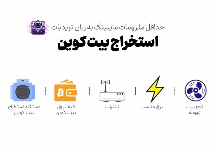 استخراج بیت کوین